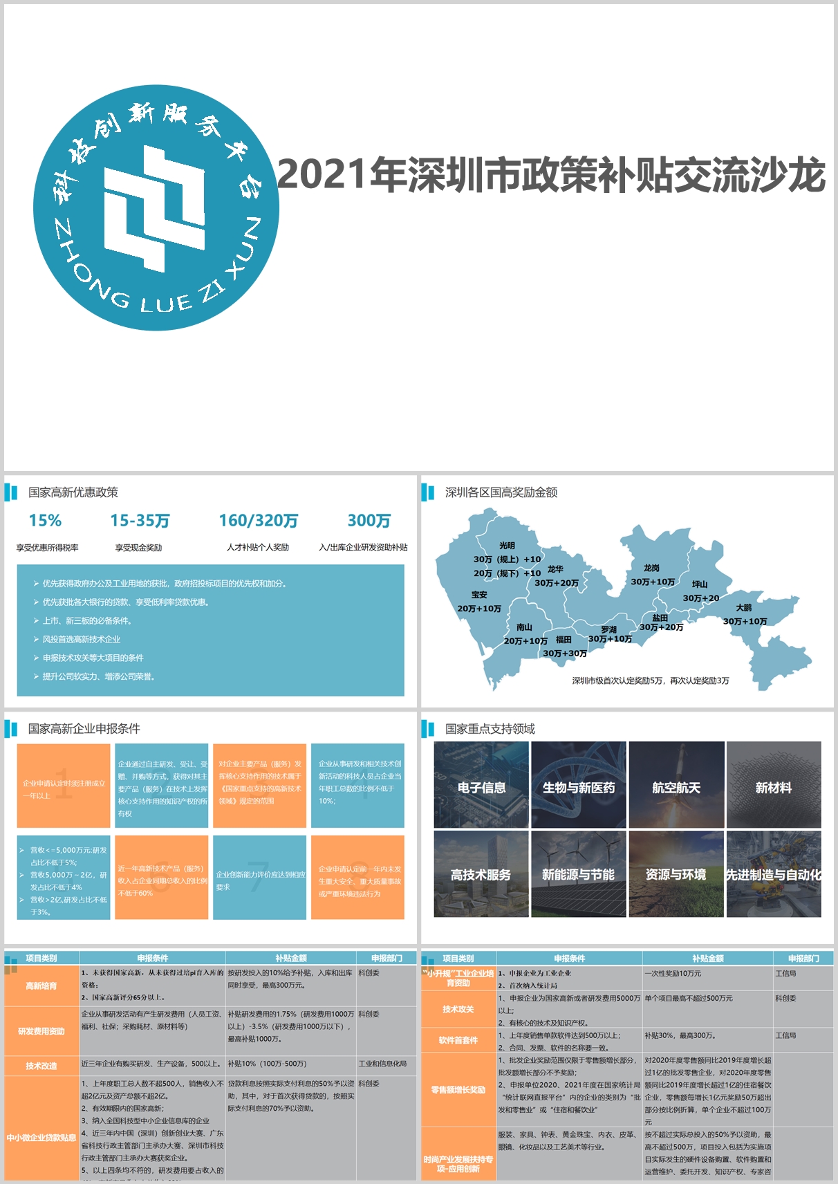 2021年深圳市政策补贴交流